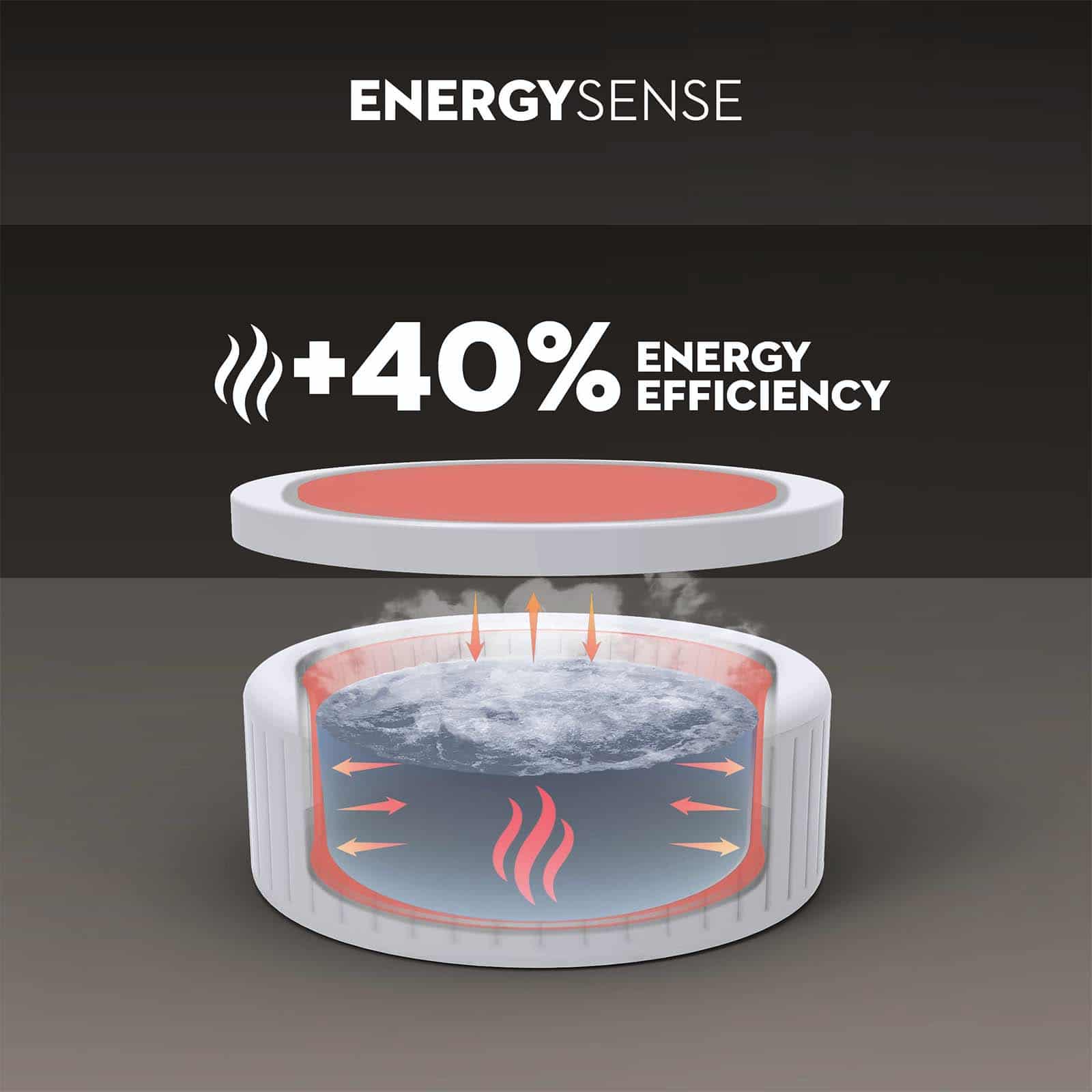 Spa insuflável para 4-6 pessoas Lay-Z-Spa Ibiza Energysense